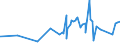 KN 19054090 /Exporte /Einheit = Preise (Euro/Tonne) /Partnerland: Burundi /Meldeland: Eur27_2020 /19054090:Brot, GerÃ¶stet, und Ã¤hnl. GerÃ¶stete Waren (Ausg. Zwieback)