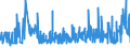 KN 19054090 /Exporte /Einheit = Preise (Euro/Tonne) /Partnerland: Angola /Meldeland: Eur27_2020 /19054090:Brot, GerÃ¶stet, und Ã¤hnl. GerÃ¶stete Waren (Ausg. Zwieback)
