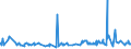 KN 19054090 /Exporte /Einheit = Preise (Euro/Tonne) /Partnerland: Aethiopien /Meldeland: Eur27_2020 /19054090:Brot, GerÃ¶stet, und Ã¤hnl. GerÃ¶stete Waren (Ausg. Zwieback)