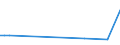 KN 19054090 /Exporte /Einheit = Preise (Euro/Tonne) /Partnerland: Eritrea /Meldeland: Eur15 /19054090:Brot, GerÃ¶stet, und Ã¤hnl. GerÃ¶stete Waren (Ausg. Zwieback)