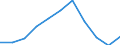 KN 19059010 /Exporte /Einheit = Preise (Euro/Tonne) /Partnerland: Belgien/Luxemburg /Meldeland: Eur27 /19059010:Brot, UngesÃ¤uert `matzen`