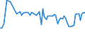 KN 19059010 /Exporte /Einheit = Preise (Euro/Tonne) /Partnerland: Ver.koenigreich(Nordirland) /Meldeland: Eur27_2020 /19059010:Brot, UngesÃ¤uert `matzen`