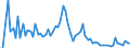 KN 19059010 /Exporte /Einheit = Preise (Euro/Tonne) /Partnerland: Ver.koenigreich(Ohne Nordirland) /Meldeland: Eur27_2020 /19059010:Brot, UngesÃ¤uert `matzen`