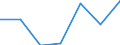 KN 19059010 /Exporte /Einheit = Preise (Euro/Tonne) /Partnerland: Schweiz /Meldeland: Eur27 /19059010:Brot, UngesÃ¤uert `matzen`