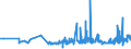 KN 19059010 /Exporte /Einheit = Preise (Euro/Tonne) /Partnerland: Faeroeer Inseln /Meldeland: Eur27_2020 /19059010:Brot, UngesÃ¤uert `matzen`