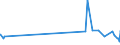 KN 19059010 /Exporte /Einheit = Preise (Euro/Tonne) /Partnerland: Andorra /Meldeland: Eur27_2020 /19059010:Brot, UngesÃ¤uert `matzen`