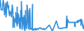 KN 19059010 /Exporte /Einheit = Preise (Euro/Tonne) /Partnerland: Tuerkei /Meldeland: Eur27_2020 /19059010:Brot, UngesÃ¤uert `matzen`