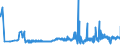 KN 19059010 /Exporte /Einheit = Preise (Euro/Tonne) /Partnerland: Rumaenien /Meldeland: Eur27_2020 /19059010:Brot, UngesÃ¤uert `matzen`