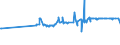 KN 19059010 /Exporte /Einheit = Preise (Euro/Tonne) /Partnerland: Weissrussland /Meldeland: Eur27_2020 /19059010:Brot, UngesÃ¤uert `matzen`