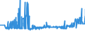 KN 19059010 /Exporte /Einheit = Preise (Euro/Tonne) /Partnerland: Russland /Meldeland: Eur27_2020 /19059010:Brot, UngesÃ¤uert `matzen`