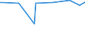 KN 19059010 /Exporte /Einheit = Preise (Euro/Tonne) /Partnerland: Serb.-mont. /Meldeland: Eur15 /19059010:Brot, UngesÃ¤uert `matzen`