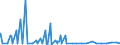 KN 19059010 /Exporte /Einheit = Preise (Euro/Tonne) /Partnerland: Tunesien /Meldeland: Eur27_2020 /19059010:Brot, UngesÃ¤uert `matzen`