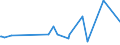 KN 19059010 /Exporte /Einheit = Preise (Euro/Tonne) /Partnerland: Libyen /Meldeland: Eur27_2020 /19059010:Brot, UngesÃ¤uert `matzen`