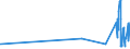 KN 19059010 /Exporte /Einheit = Preise (Euro/Tonne) /Partnerland: Mauretanien /Meldeland: Eur27_2020 /19059010:Brot, UngesÃ¤uert `matzen`
