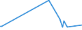 KN 19059010 /Exporte /Einheit = Preise (Euro/Tonne) /Partnerland: Guinea /Meldeland: Eur27_2020 /19059010:Brot, UngesÃ¤uert `matzen`
