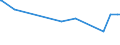 KN 19059010 /Exporte /Einheit = Preise (Euro/Tonne) /Partnerland: Sierra Leone /Meldeland: Eur27_2020 /19059010:Brot, UngesÃ¤uert `matzen`