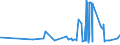 KN 19059010 /Exporte /Einheit = Preise (Euro/Tonne) /Partnerland: Nigeria /Meldeland: Eur27_2020 /19059010:Brot, UngesÃ¤uert `matzen`