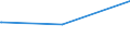 KN 19059010 /Exporte /Einheit = Preise (Euro/Tonne) /Partnerland: Aequat.guin. /Meldeland: Europäische Union /19059010:Brot, UngesÃ¤uert `matzen`