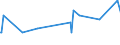 KN 19059010 /Exporte /Einheit = Preise (Euro/Tonne) /Partnerland: Gabun /Meldeland: Eur27_2020 /19059010:Brot, UngesÃ¤uert `matzen`