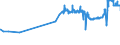 KN 19059010 /Exporte /Einheit = Preise (Euro/Tonne) /Partnerland: Dem. Rep. Kongo /Meldeland: Eur27_2020 /19059010:Brot, UngesÃ¤uert `matzen`
