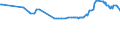 KN 19059010 /Exporte /Einheit = Preise (Euro/Tonne) /Partnerland: Ruanda /Meldeland: Eur27_2020 /19059010:Brot, UngesÃ¤uert `matzen`