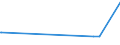 KN 19059010 /Exporte /Einheit = Preise (Euro/Tonne) /Partnerland: Aethiopien /Meldeland: Eur27_2020 /19059010:Brot, UngesÃ¤uert `matzen`