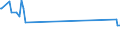 KN 19059010 /Exporte /Einheit = Preise (Euro/Tonne) /Partnerland: Dschibuti /Meldeland: Eur27_2020 /19059010:Brot, UngesÃ¤uert `matzen`