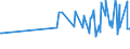 CN 19059020 /Exports /Unit = Prices (Euro/ton) /Partner: Armenia /Reporter: Eur27_2020 /19059020:Communion Wafers, Empty Cachets for Pharmaceutical Use, Sealing Wafers, Rice Paper and Similar Products