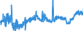 CN 19059030 /Exports /Unit = Prices (Euro/ton) /Partner: Greece /Reporter: Eur27_2020 /19059030:Bread, not Containing Added Honey, Eggs, Cheese or Fruit, Whether or not Containing in the dry State <= 5% by Weight of Either Sugars or Fats