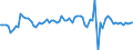 CN 19059030 /Exports /Unit = Prices (Euro/ton) /Partner: United Kingdom(Northern Ireland) /Reporter: Eur27_2020 /19059030:Bread, not Containing Added Honey, Eggs, Cheese or Fruit, Whether or not Containing in the dry State <= 5% by Weight of Either Sugars or Fats
