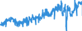 CN 19059030 /Exports /Unit = Prices (Euro/ton) /Partner: Luxembourg /Reporter: Eur27_2020 /19059030:Bread, not Containing Added Honey, Eggs, Cheese or Fruit, Whether or not Containing in the dry State <= 5% by Weight of Either Sugars or Fats