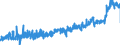 CN 19059030 /Exports /Unit = Prices (Euro/ton) /Partner: Austria /Reporter: Eur27_2020 /19059030:Bread, not Containing Added Honey, Eggs, Cheese or Fruit, Whether or not Containing in the dry State <= 5% by Weight of Either Sugars or Fats