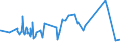 CN 19059030 /Exports /Unit = Prices (Euro/ton) /Partner: Algeria /Reporter: Eur27_2020 /19059030:Bread, not Containing Added Honey, Eggs, Cheese or Fruit, Whether or not Containing in the dry State <= 5% by Weight of Either Sugars or Fats
