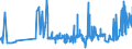 CN 19059030 /Exports /Unit = Prices (Euro/ton) /Partner: Egypt /Reporter: Eur27_2020 /19059030:Bread, not Containing Added Honey, Eggs, Cheese or Fruit, Whether or not Containing in the dry State <= 5% by Weight of Either Sugars or Fats