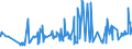 CN 19059030 /Exports /Unit = Prices (Euro/ton) /Partner: Liberia /Reporter: Eur27_2020 /19059030:Bread, not Containing Added Honey, Eggs, Cheese or Fruit, Whether or not Containing in the dry State <= 5% by Weight of Either Sugars or Fats