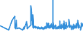 CN 19059030 /Exports /Unit = Prices (Euro/ton) /Partner: Nigeria /Reporter: Eur27_2020 /19059030:Bread, not Containing Added Honey, Eggs, Cheese or Fruit, Whether or not Containing in the dry State <= 5% by Weight of Either Sugars or Fats