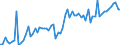 KN 19059045 /Exporte /Einheit = Preise (Euro/Tonne) /Partnerland: Ver.koenigreich(Ohne Nordirland) /Meldeland: Eur27_2020 /19059045:Kekse und Ã¤hnl. KleingebÃ¤ck, UngesÃ¼ÃŸt