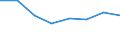 KN 19059045 /Exporte /Einheit = Preise (Euro/Tonne) /Partnerland: Ceuta und Melilla /Meldeland: Eur27 /19059045:Kekse und Ã¤hnl. KleingebÃ¤ck, UngesÃ¼ÃŸt