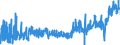 KN 19059045 /Exporte /Einheit = Preise (Euro/Tonne) /Partnerland: Oesterreich /Meldeland: Eur27_2020 /19059045:Kekse und Ã¤hnl. KleingebÃ¤ck, UngesÃ¼ÃŸt