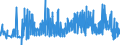 KN 19059045 /Exporte /Einheit = Preise (Euro/Tonne) /Partnerland: Tuerkei /Meldeland: Eur27_2020 /19059045:Kekse und Ã¤hnl. KleingebÃ¤ck, UngesÃ¼ÃŸt
