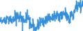 KN 19059045 /Exporte /Einheit = Preise (Euro/Tonne) /Partnerland: Estland /Meldeland: Eur27_2020 /19059045:Kekse und Ã¤hnl. KleingebÃ¤ck, UngesÃ¼ÃŸt