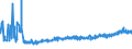 KN 19059045 /Exporte /Einheit = Preise (Euro/Tonne) /Partnerland: Rumaenien /Meldeland: Eur27_2020 /19059045:Kekse und Ã¤hnl. KleingebÃ¤ck, UngesÃ¼ÃŸt