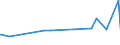 KN 19059045 /Exporte /Einheit = Preise (Euro/Tonne) /Partnerland: Tadschikistan /Meldeland: Eur27_2020 /19059045:Kekse und Ã¤hnl. KleingebÃ¤ck, UngesÃ¼ÃŸt