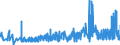 KN 19059045 /Exporte /Einheit = Preise (Euro/Tonne) /Partnerland: Aegypten /Meldeland: Eur27_2020 /19059045:Kekse und Ã¤hnl. KleingebÃ¤ck, UngesÃ¼ÃŸt