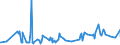 KN 19059045 /Exporte /Einheit = Preise (Euro/Tonne) /Partnerland: Sudan /Meldeland: Eur27_2020 /19059045:Kekse und Ã¤hnl. KleingebÃ¤ck, UngesÃ¼ÃŸt