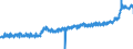 KN 19 /Exporte /Einheit = Preise (Euro/Tonne) /Partnerland: Deutschland /Meldeland: Eur27_2020 /19:Zubereitungen aus Getreide, Mehl, StÃ„rke Oder Milch; Backwaren