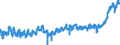 KN 19 /Exporte /Einheit = Preise (Euro/Tonne) /Partnerland: Ver.koenigreich /Meldeland: Eur27_2020 /19:Zubereitungen aus Getreide, Mehl, StÃ„rke Oder Milch; Backwaren