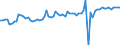 KN 19 /Exporte /Einheit = Preise (Euro/Tonne) /Partnerland: Ver.koenigreich(Nordirland) /Meldeland: Eur27_2020 /19:Zubereitungen aus Getreide, Mehl, StÃ„rke Oder Milch; Backwaren