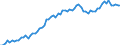 KN 19 /Exporte /Einheit = Preise (Euro/Tonne) /Partnerland: Ver.koenigreich(Ohne Nordirland) /Meldeland: Eur27_2020 /19:Zubereitungen aus Getreide, Mehl, StÃ„rke Oder Milch; Backwaren