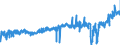 KN 19 /Exporte /Einheit = Preise (Euro/Tonne) /Partnerland: Luxemburg /Meldeland: Eur27_2020 /19:Zubereitungen aus Getreide, Mehl, StÃ„rke Oder Milch; Backwaren